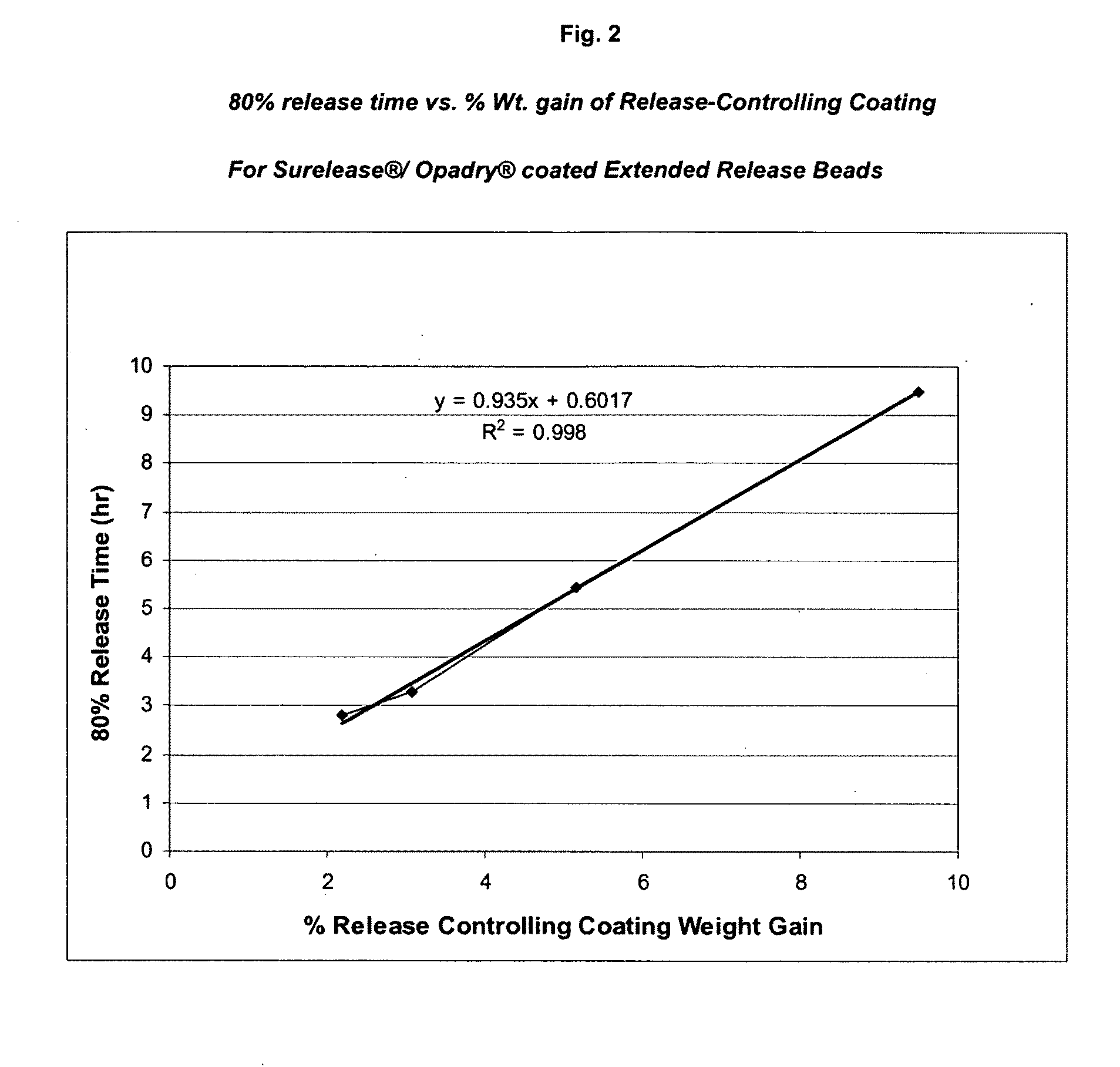 Sustained-release formulations of topiramate