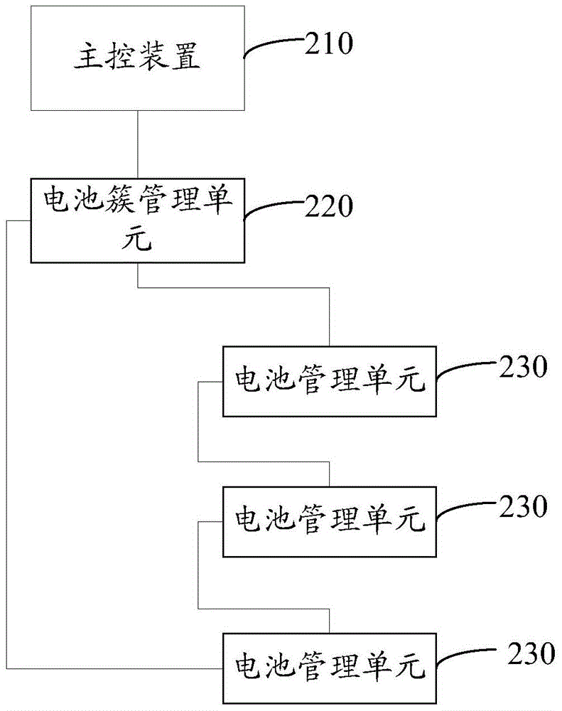 Cell management unit, cell management system, and communication management method and system of cell management system