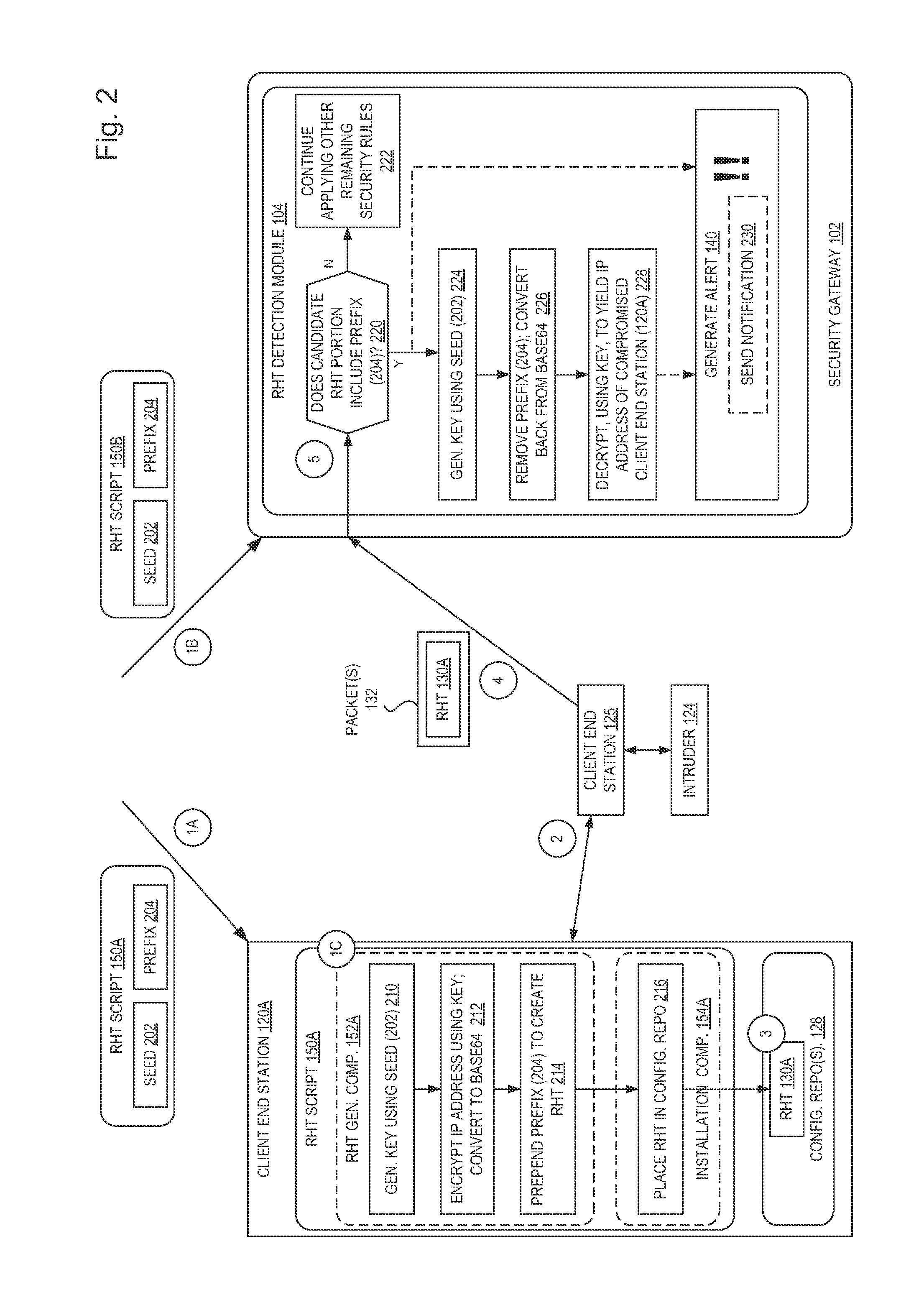 Compromised insider honey pots using reverse honey tokens