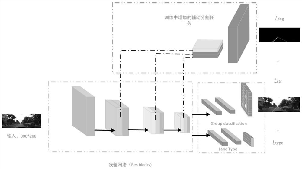 Monocular vision-based non-active lane departure early warning method and system based on monocular vision