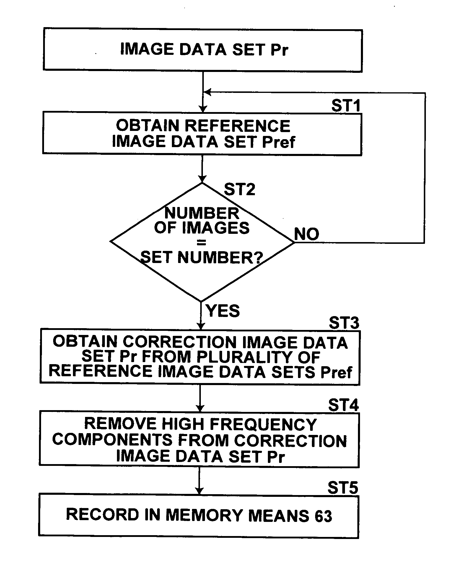 Method and apparatus for correcting radiographic images