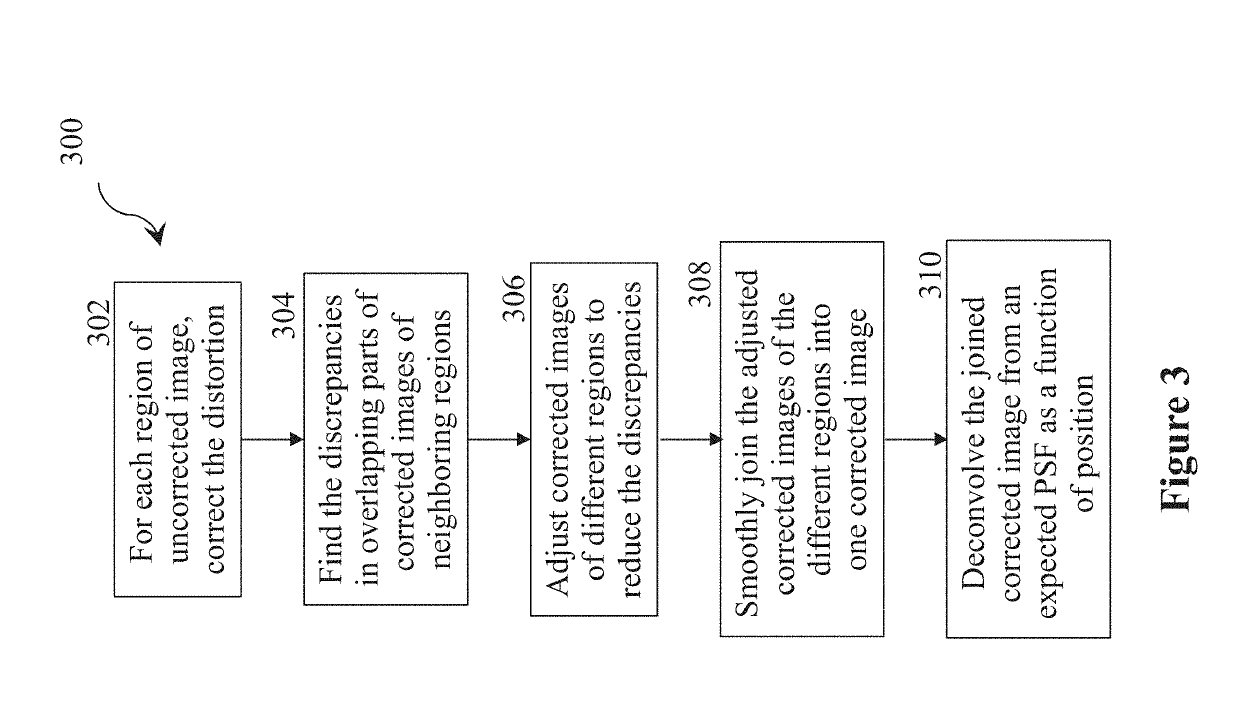 Lens design with tolerance of fabrication errors