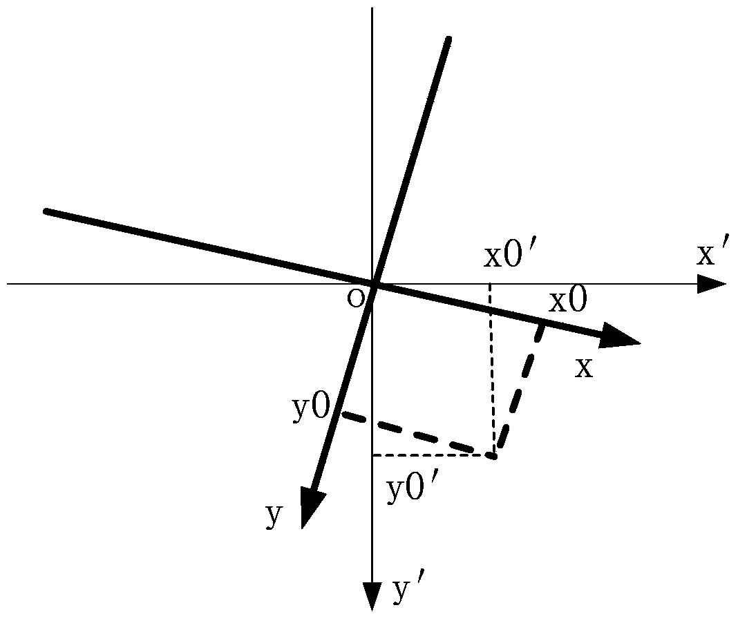 Coordinate conversion method and device