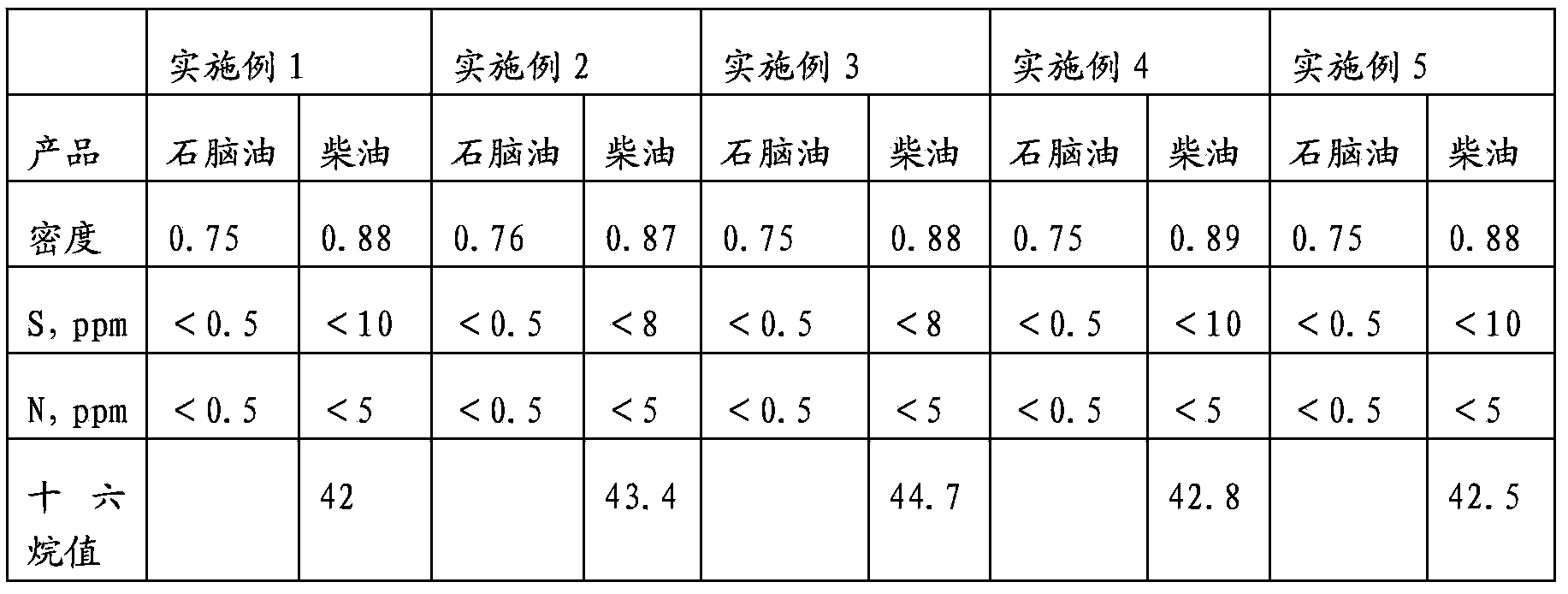 Two-stage slurry bed hydrogenation process of high temperature coal tar