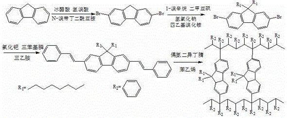 Non-conjugated polymer blue light material containing fluorene main chain and preparation method thereof