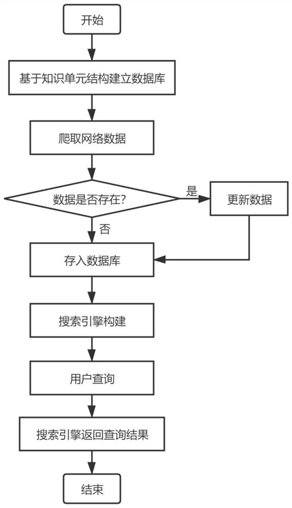 Product knowledge unit construction method and system