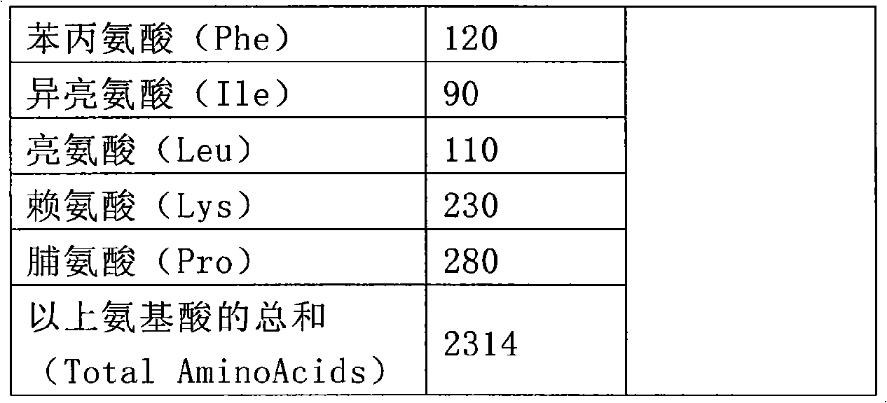 SOD cell repair liquid and preparation method thereof