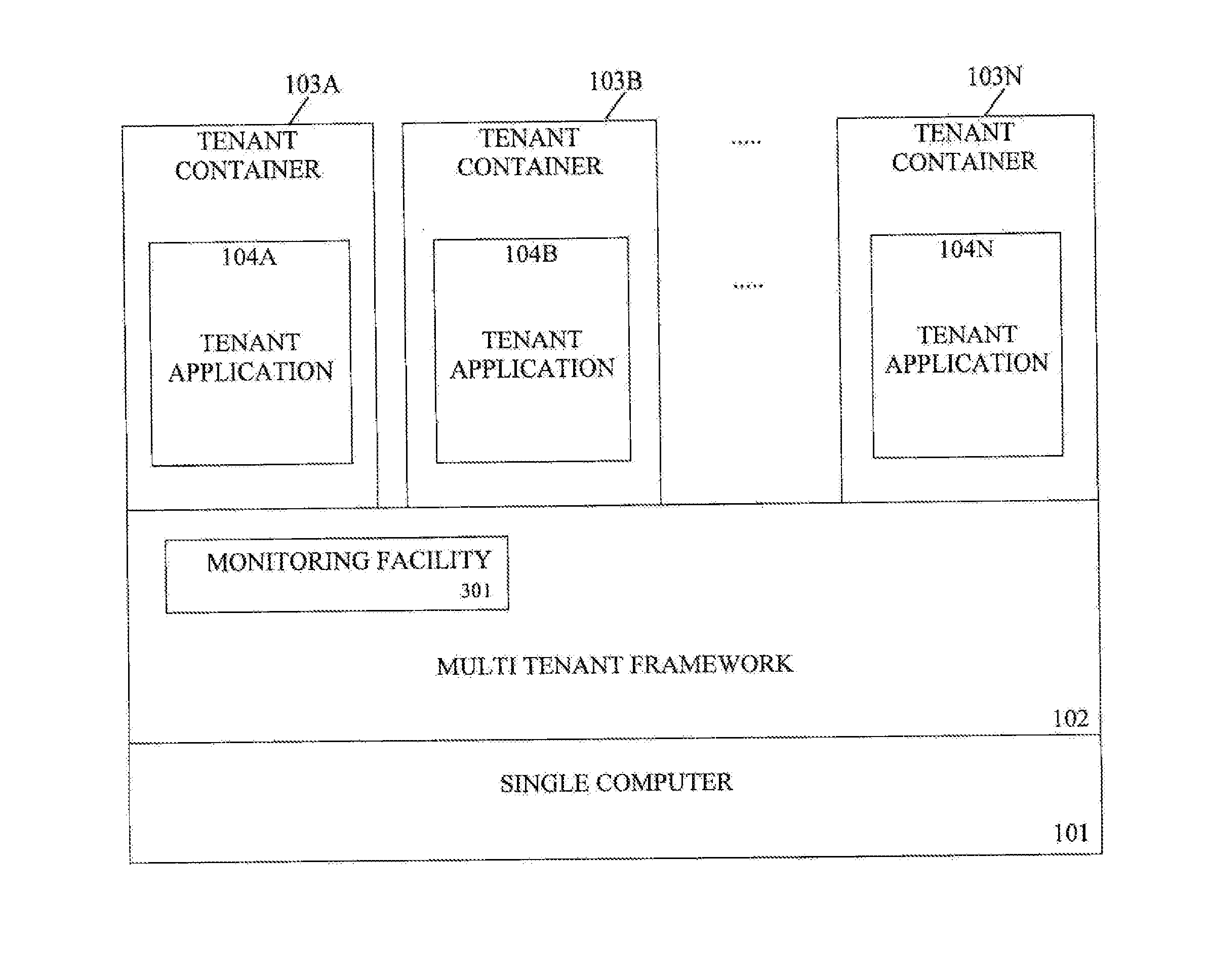 Multi-tenant monitoring