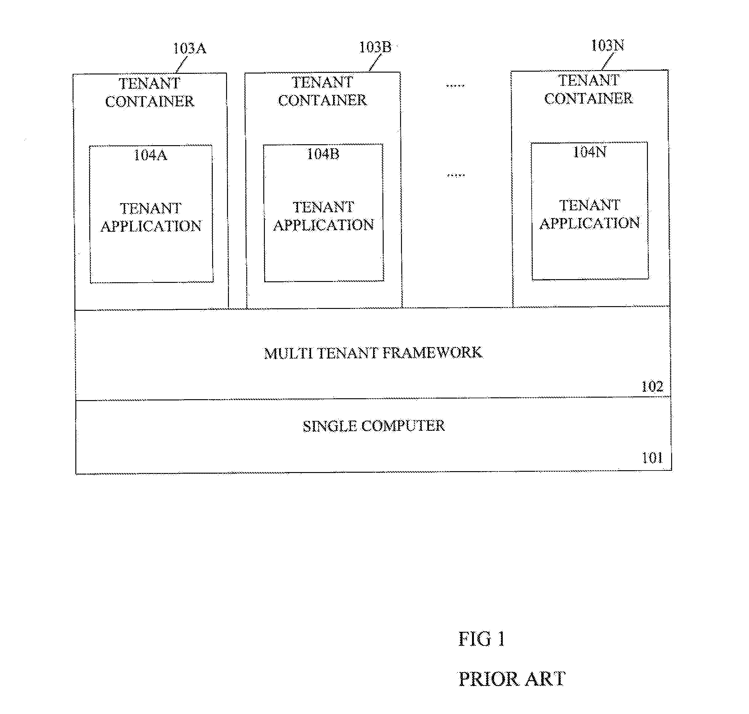 Multi-tenant monitoring