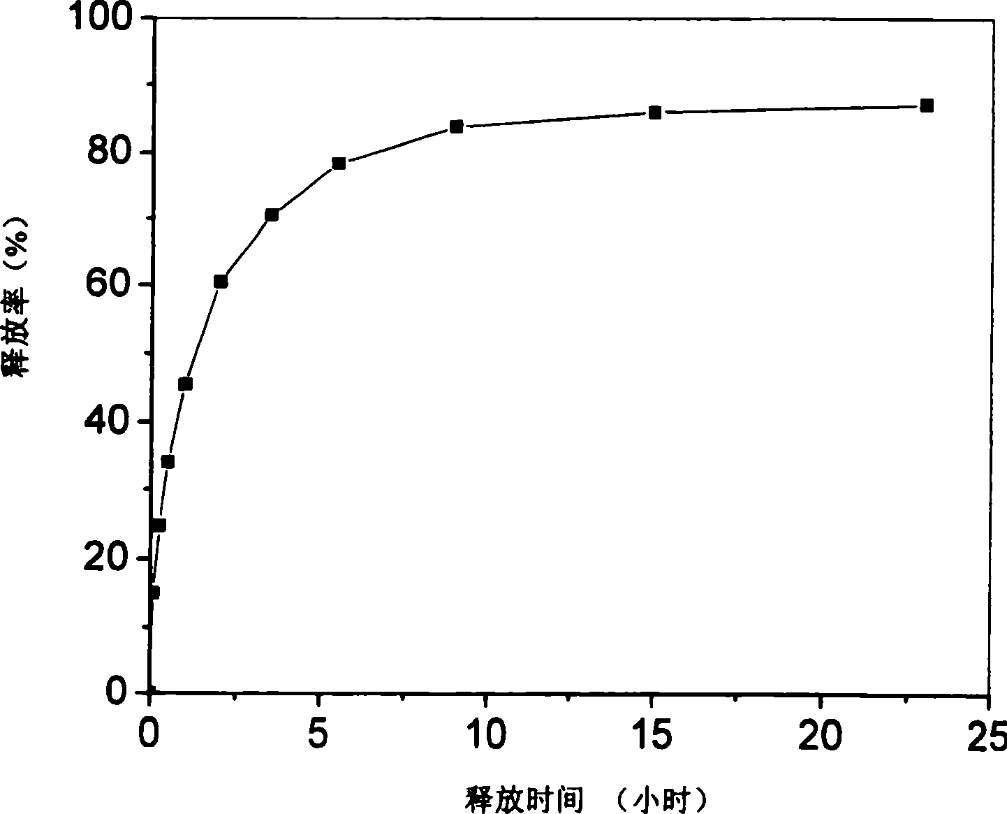 Magnetic sandwiching layer structure slow-releasing type sorbic acid, and its prepn. method