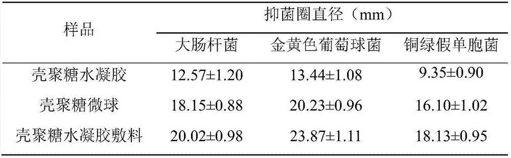 Preparation method of bacteriostatic and wound restoration promoting chitosan hydrogel dressing