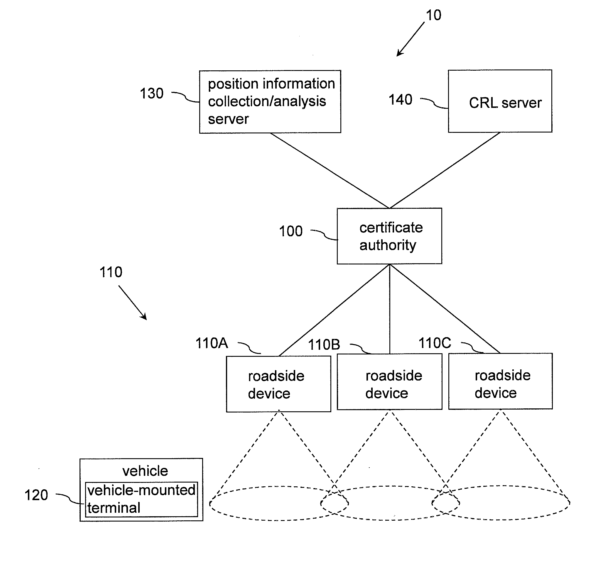 Communication system, vehicle-mounted terminal, roadside device