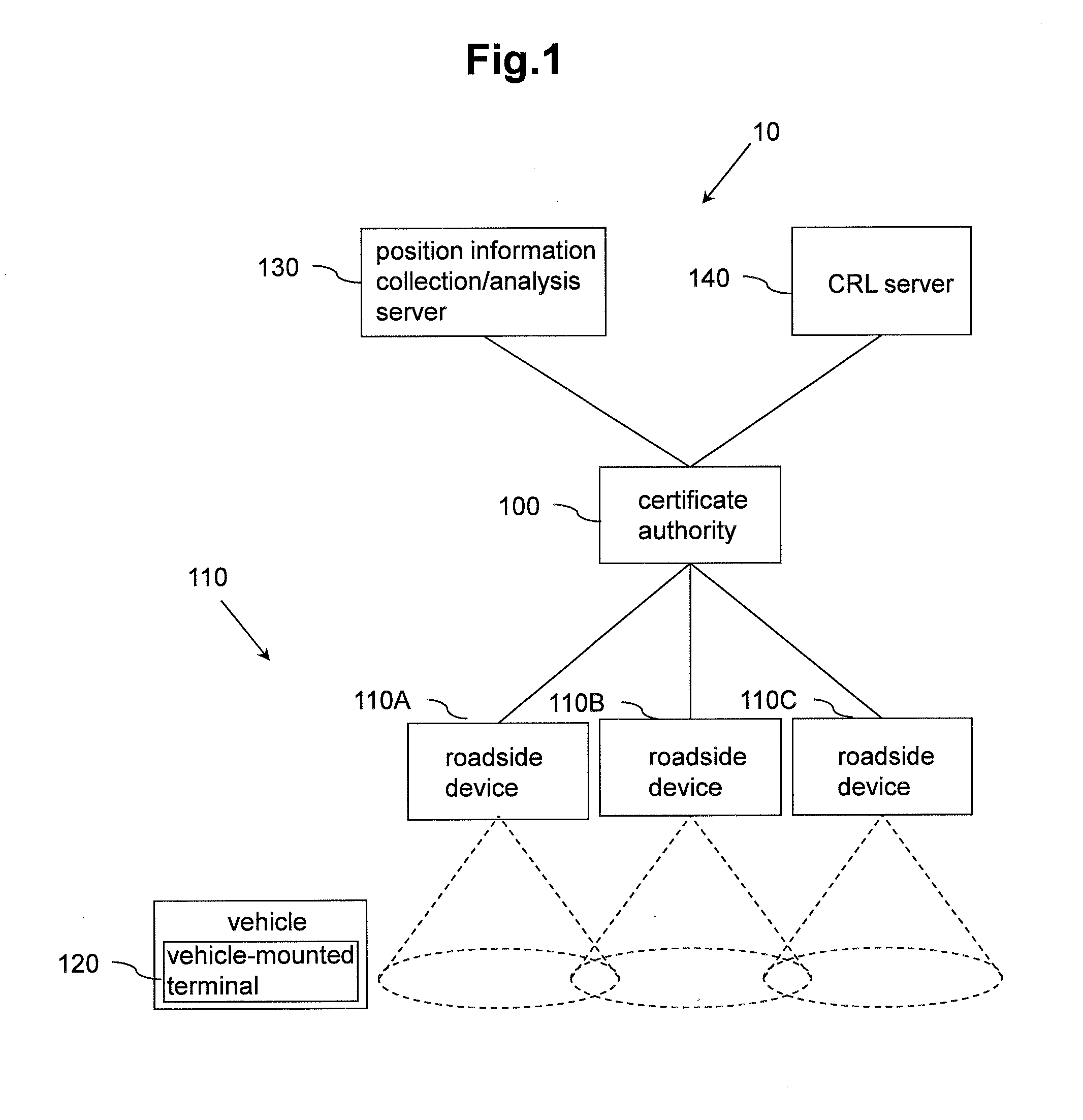 Communication system, vehicle-mounted terminal, roadside device