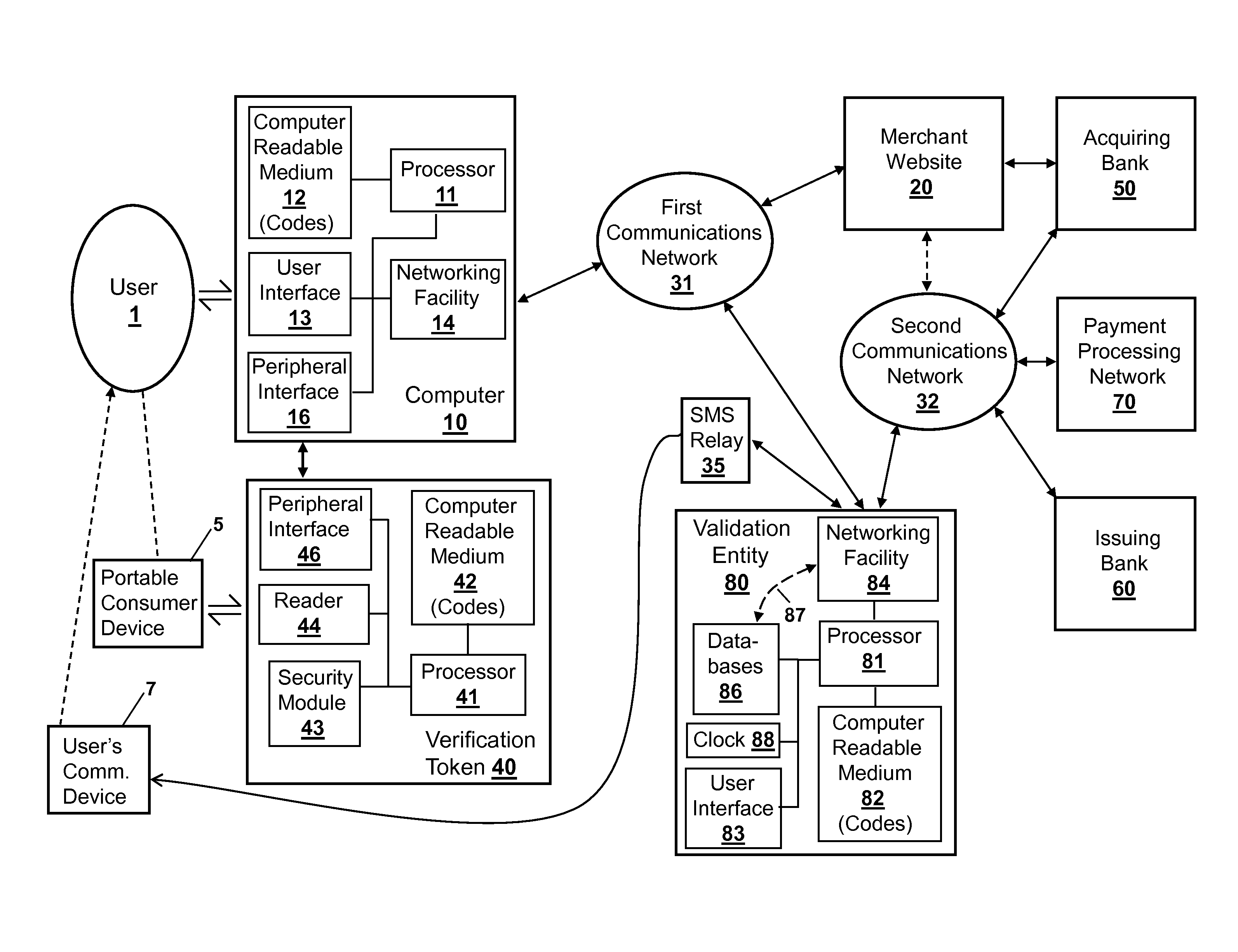 Integration of verification tokens with mobile communication devices