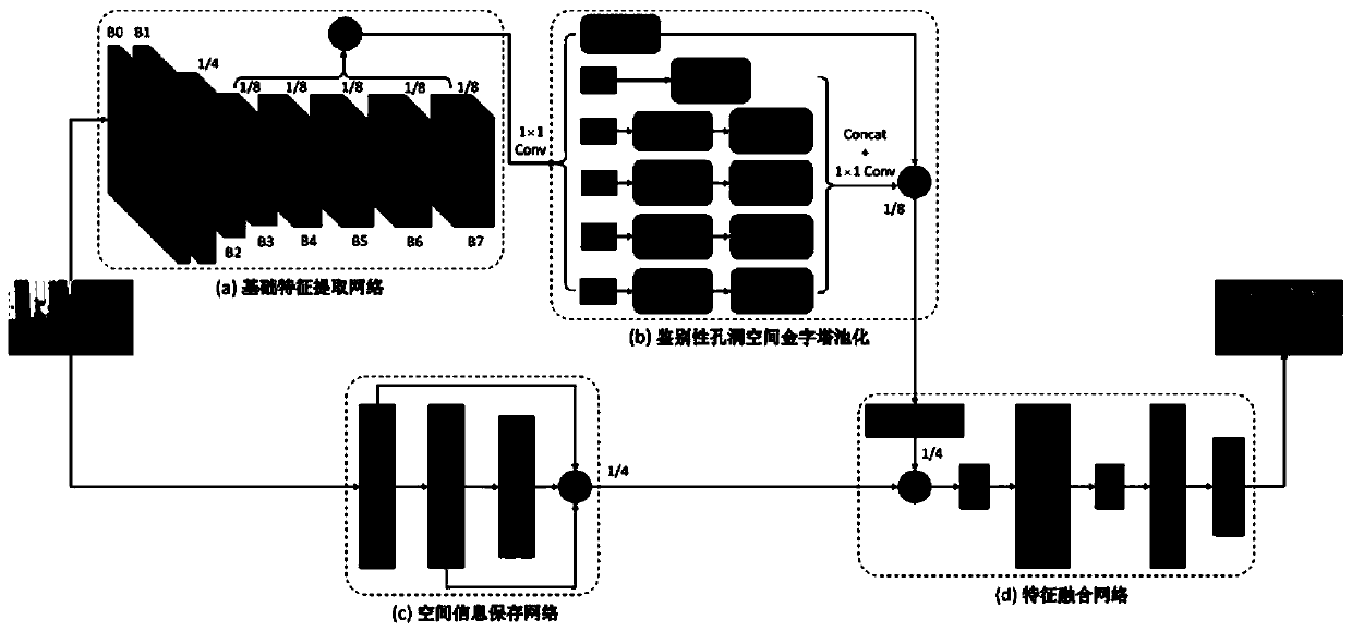 Real-time high-performance street-view image semantic segmentation method based on deep learning