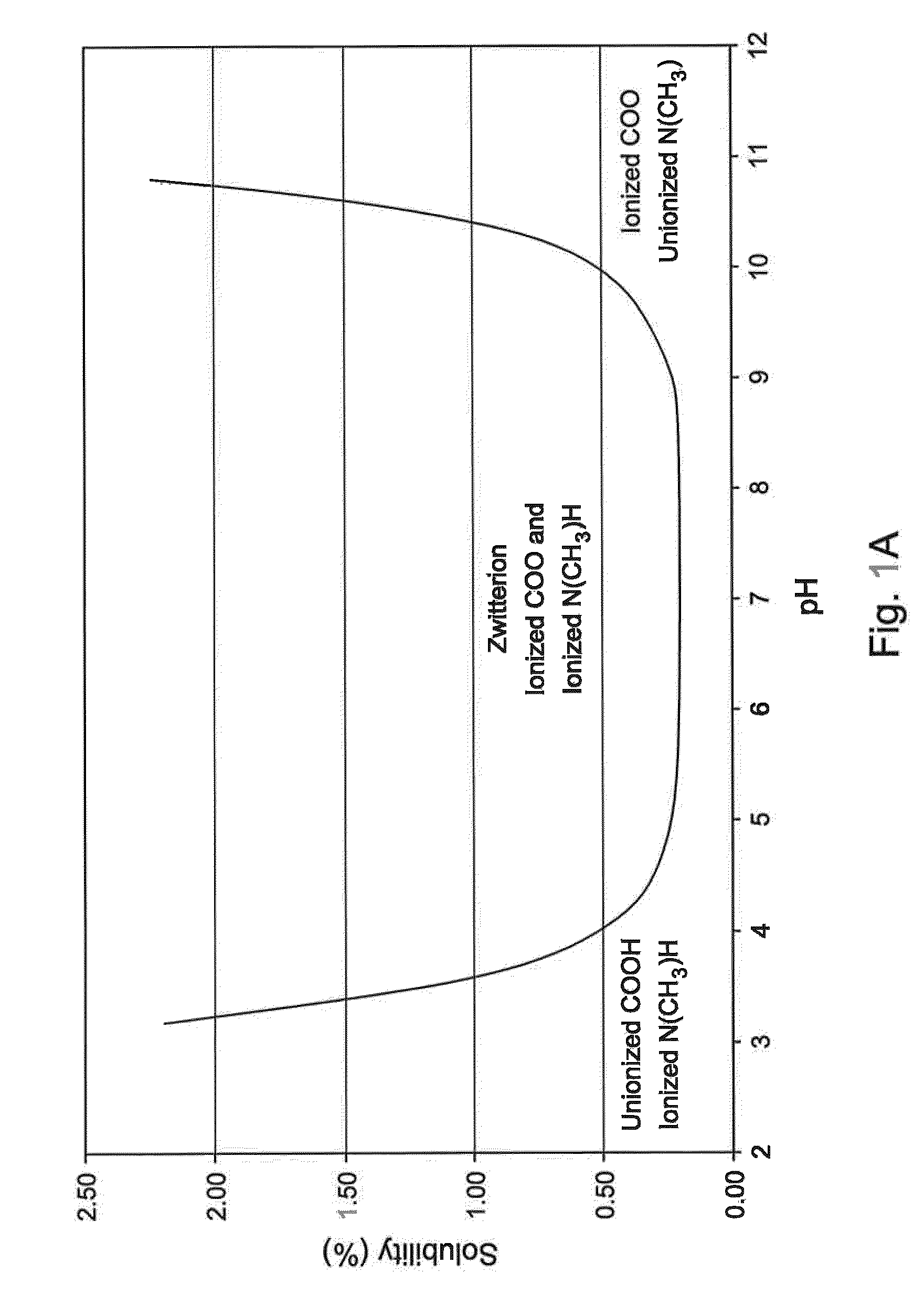 Olopatadine formulations for topical nasal administration