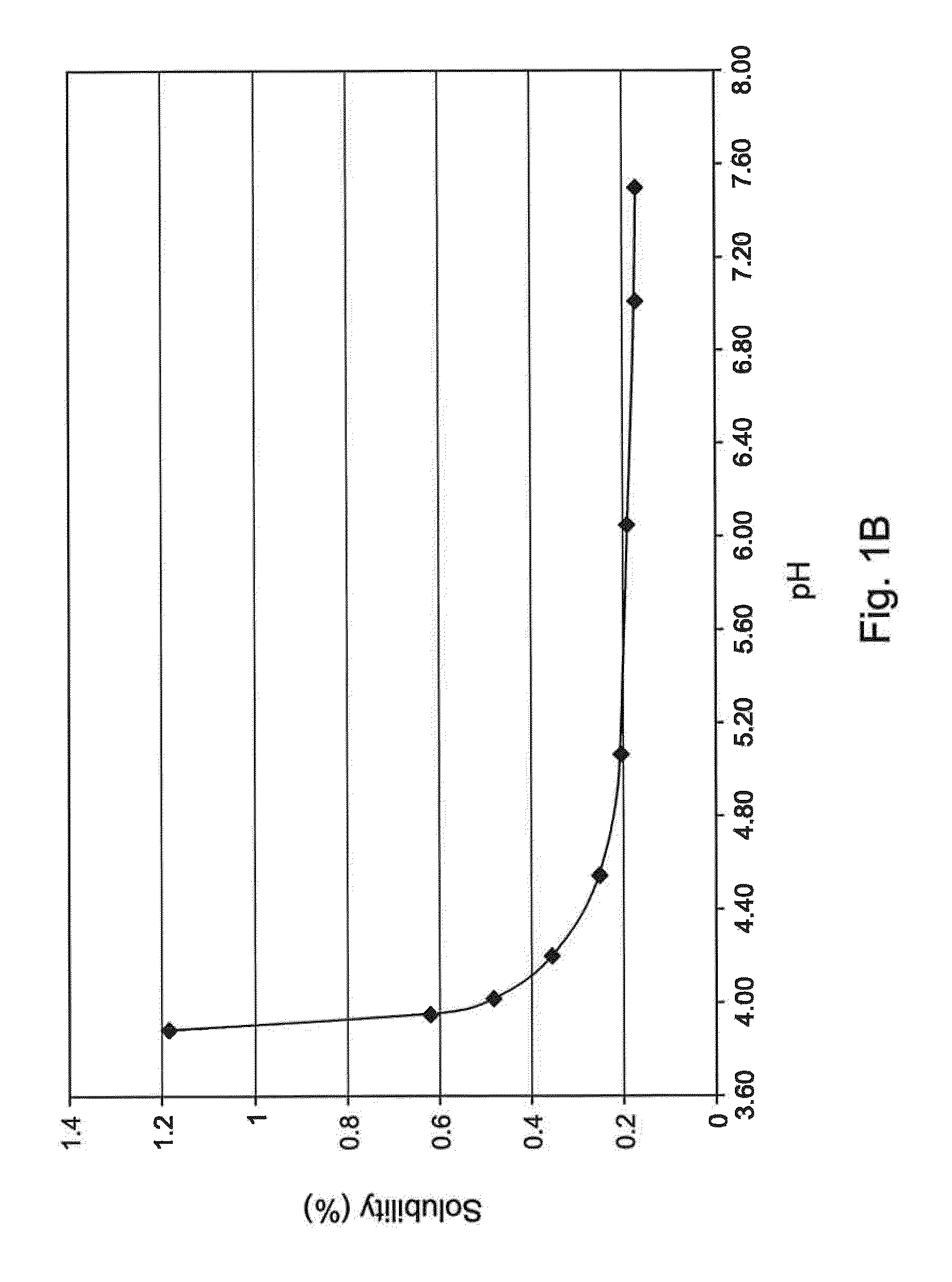 Olopatadine formulations for topical nasal administration