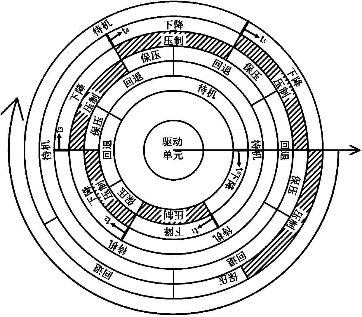 Energy-saving control method for hydraulic unit driving system