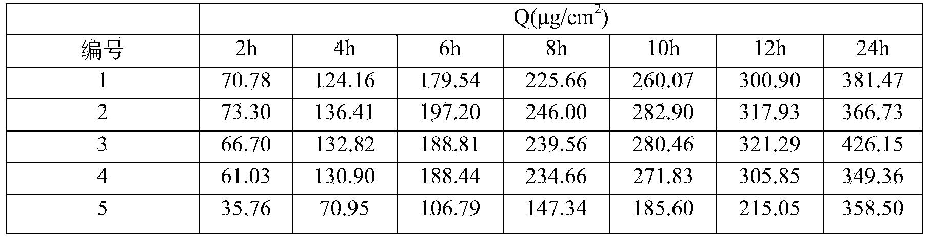 Compound tripterygium wilfordii gel paste with high effect and low toxicity and preparation method thereof