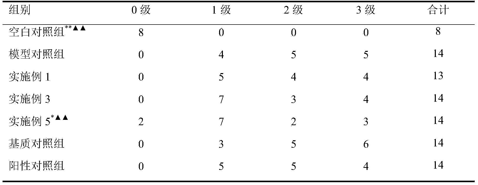 Compound tripterygium wilfordii gel paste with high effect and low toxicity and preparation method thereof