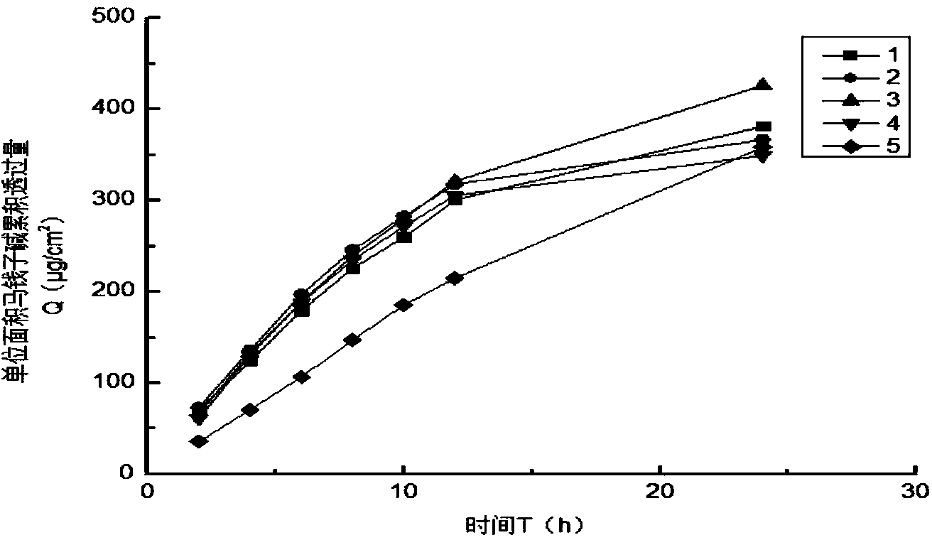 Compound tripterygium wilfordii gel paste with high effect and low toxicity and preparation method thereof