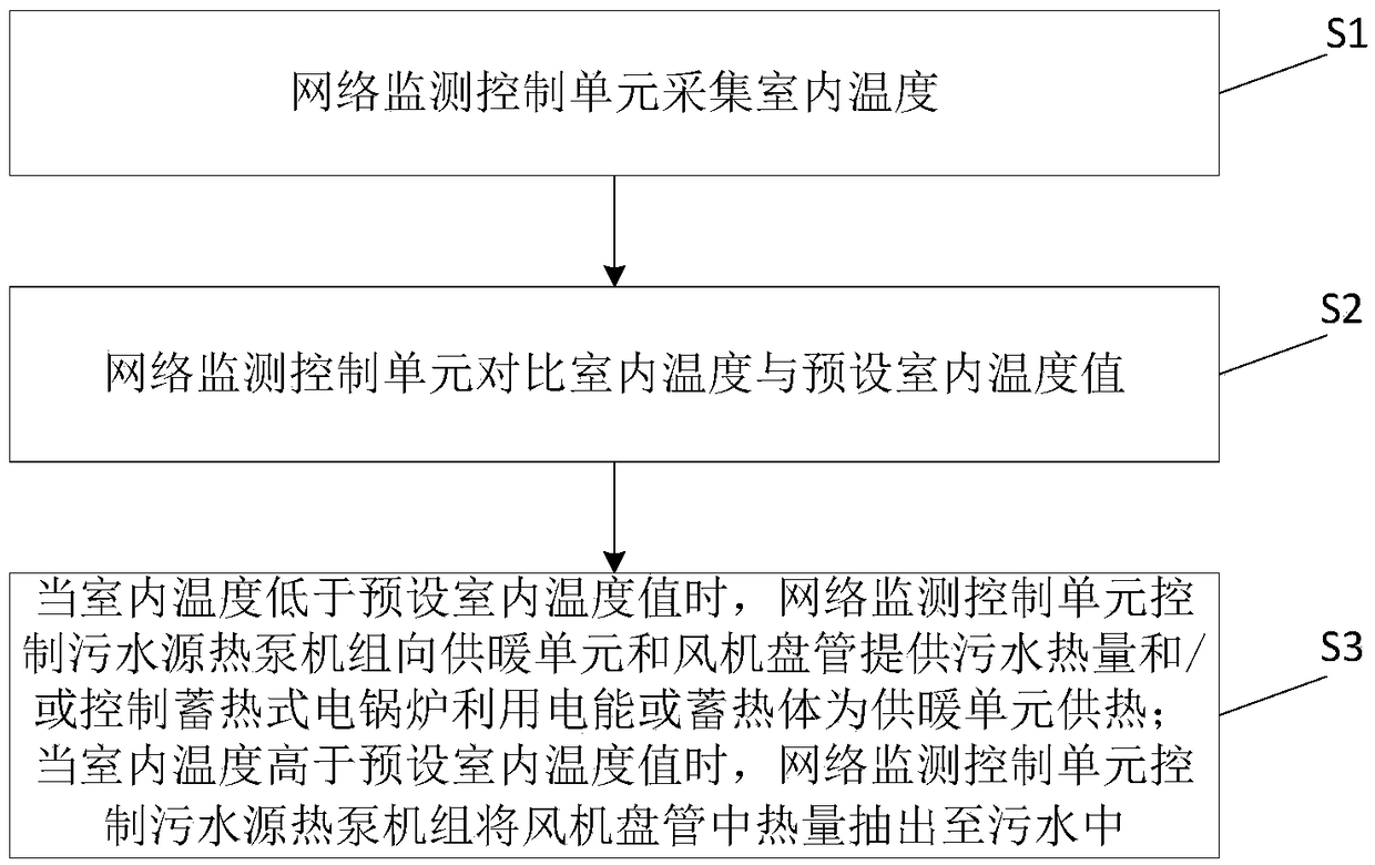 Combined heating and refrigerating system and control method thereof