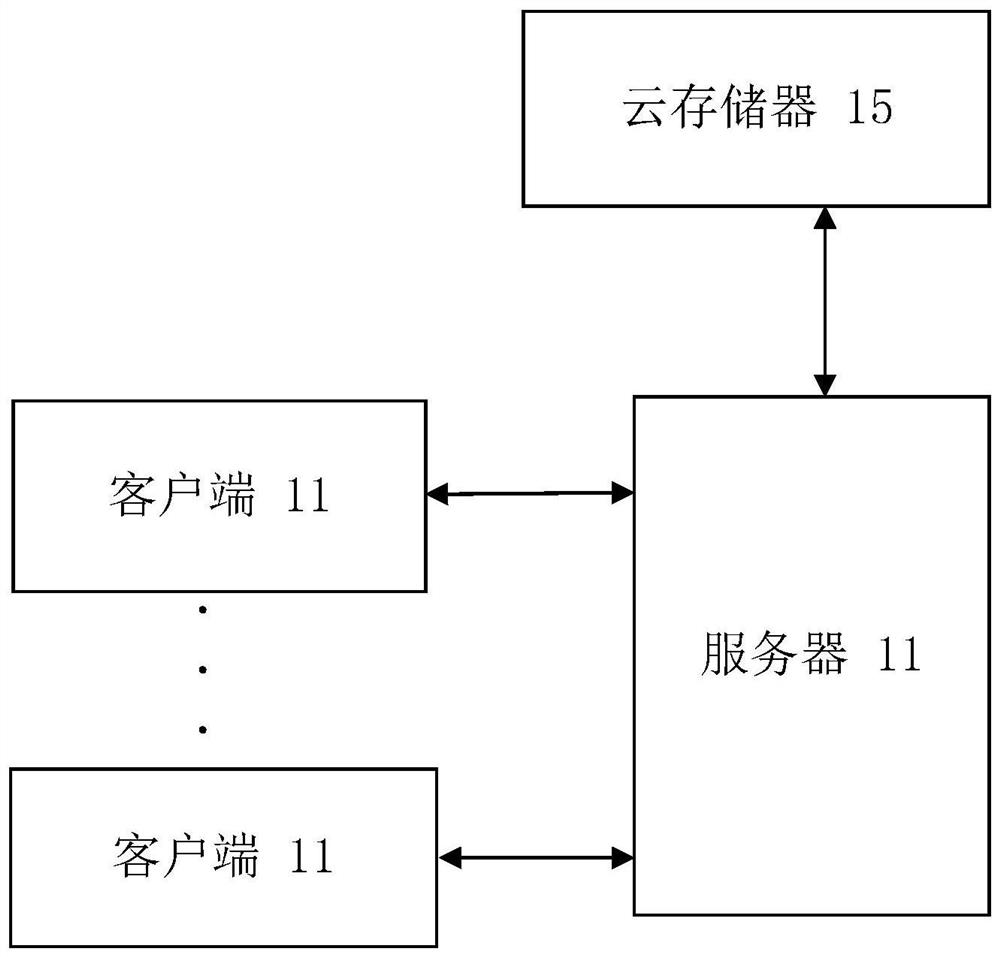 Remote sensing image optimization processing method and device, electronic equipment and storage medium