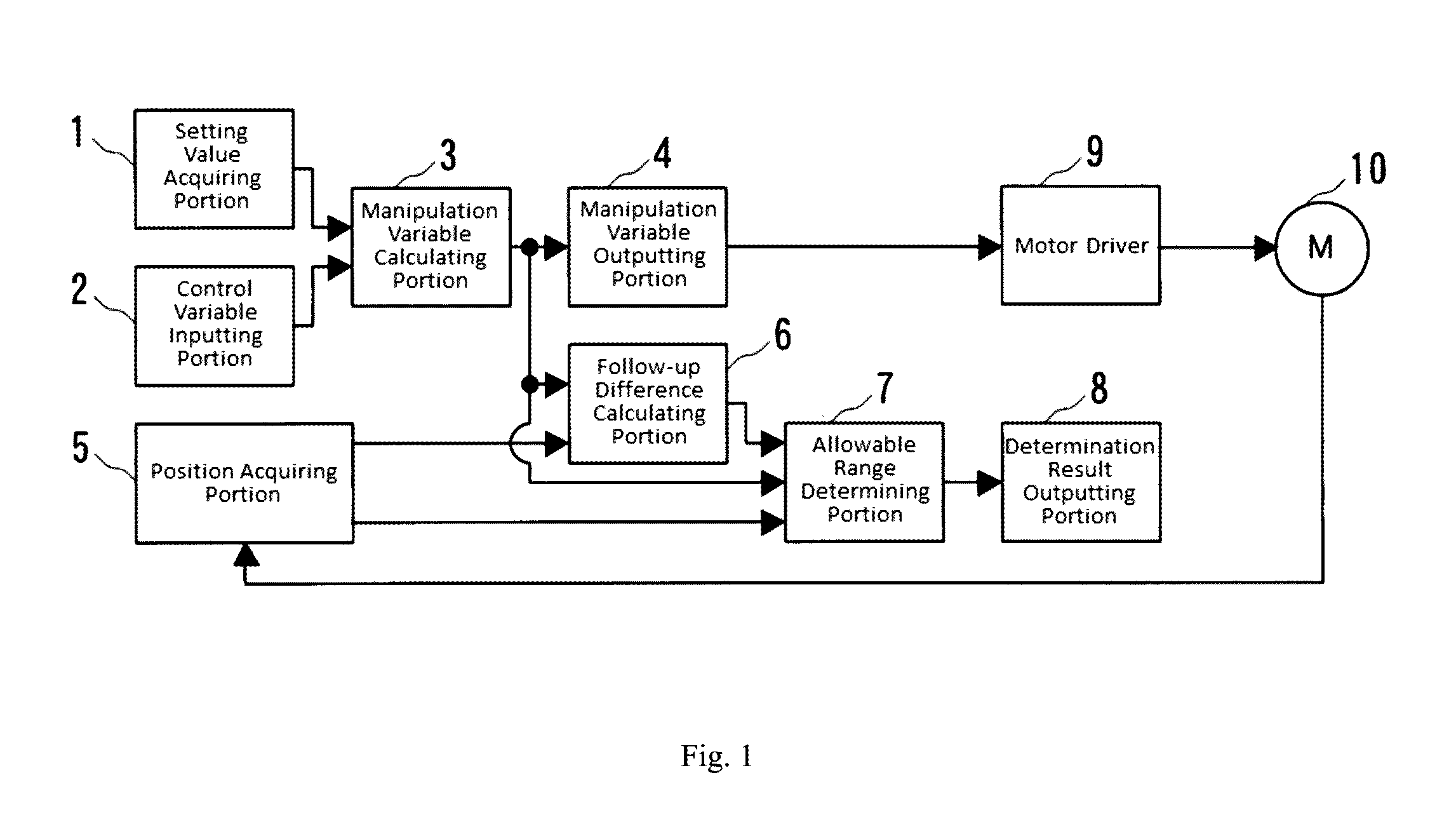 Actuator fault detection device, controlling device and control method