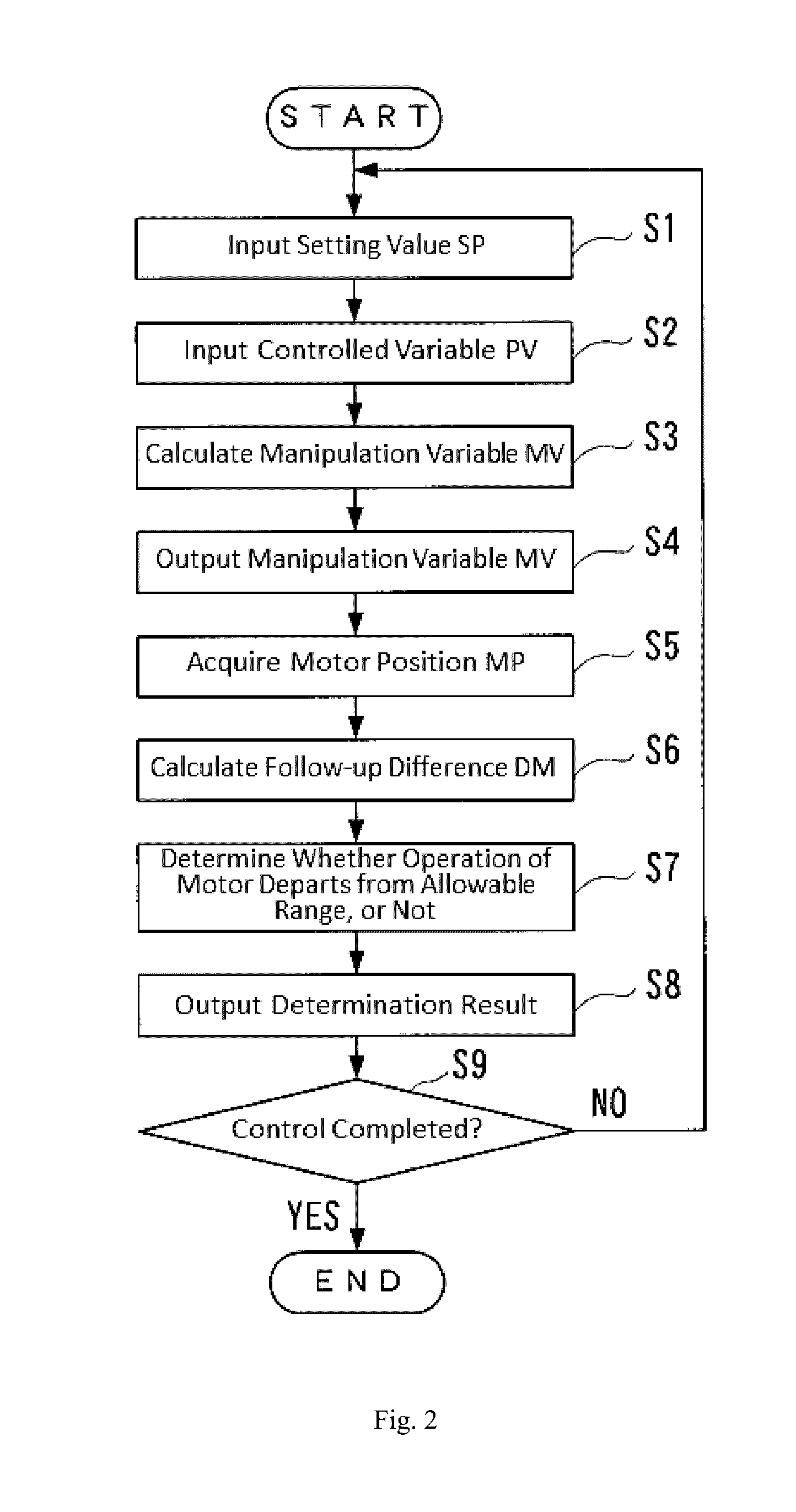 Actuator fault detection device, controlling device and control method