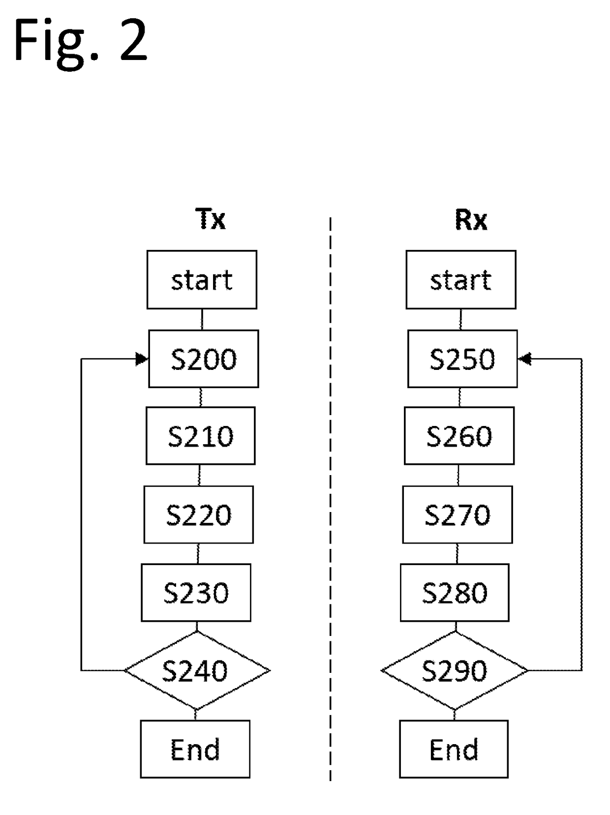 Transceiver for asynchronous data transmission over a noisy channel