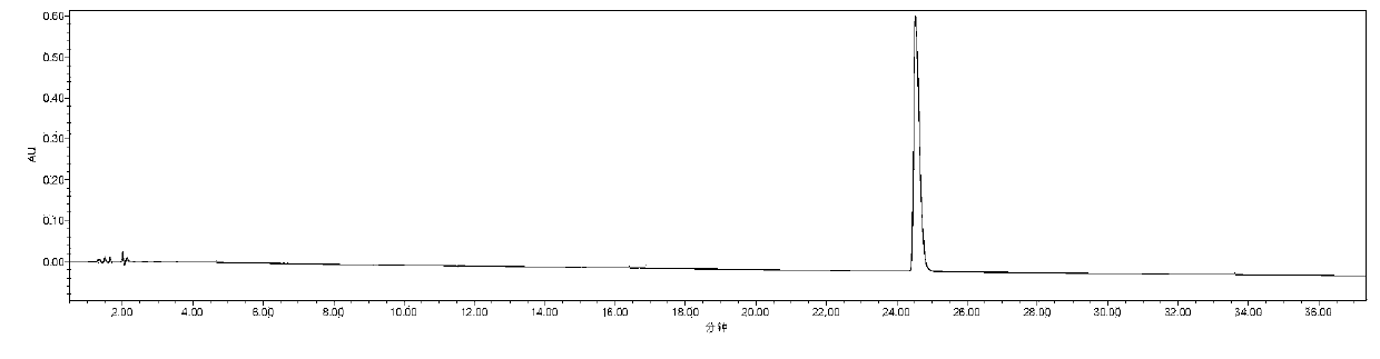 Separation and purification method of cetrorelix