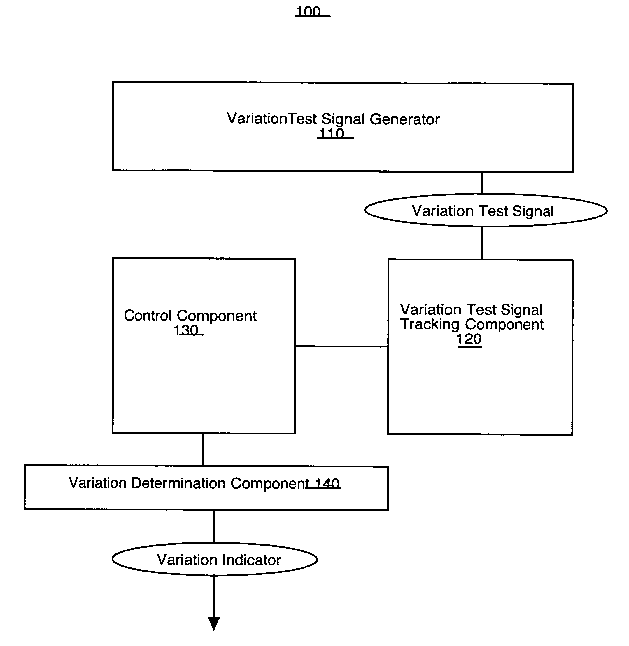 Timing variation measurement system and method