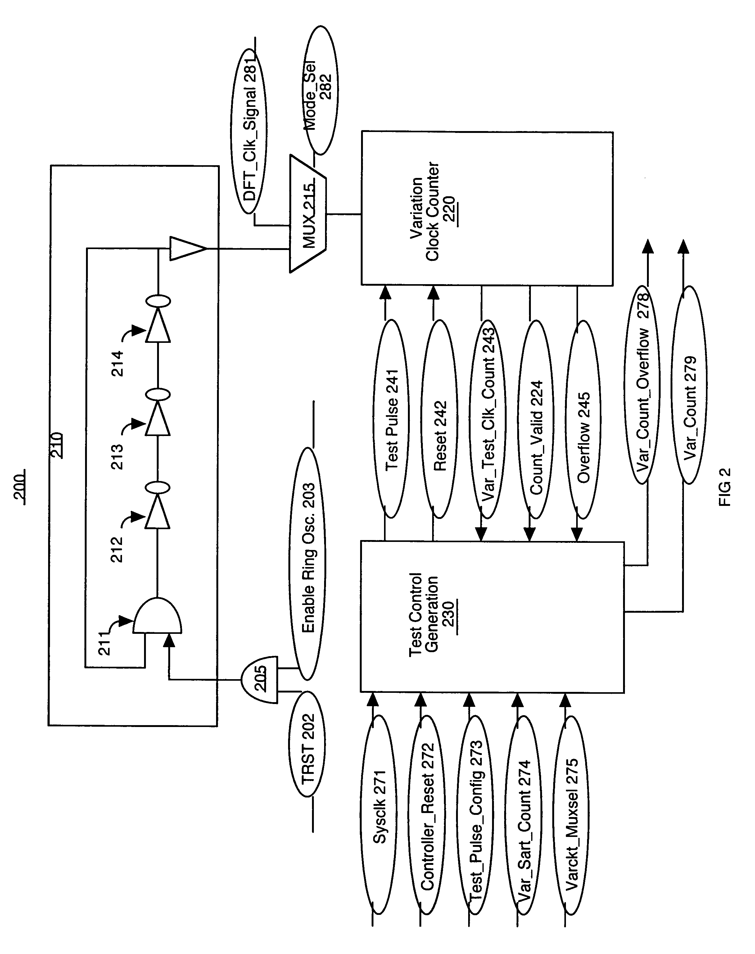 Timing variation measurement system and method