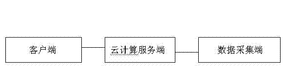 Center boiler remote monitoring system and control method thereof