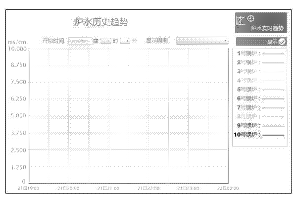 Center boiler remote monitoring system and control method thereof