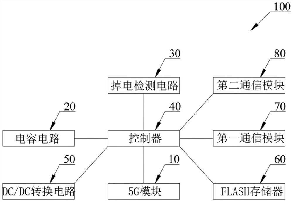 A power-down protection method for a 5G gateway