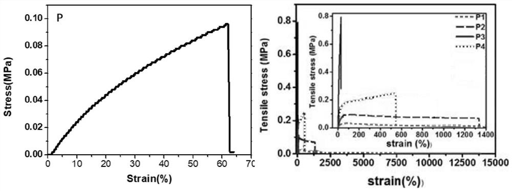 Autonomous self-healing elastomer with high tensile properties and its preparation method and application