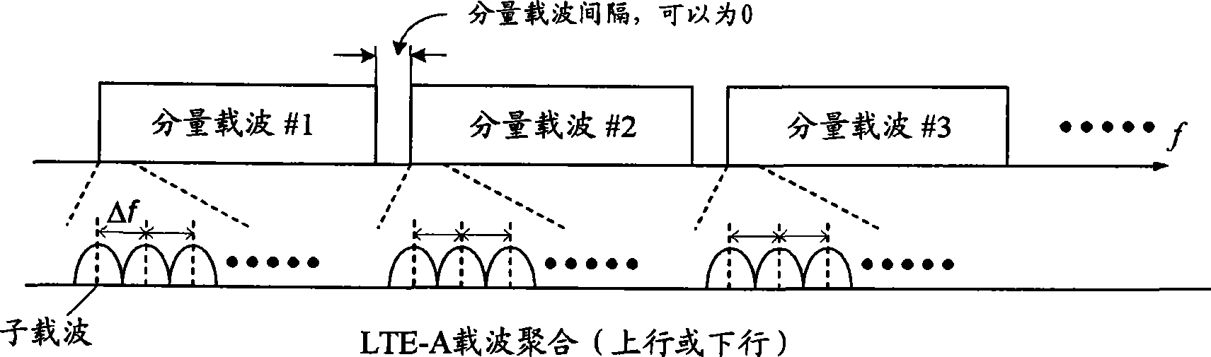 Method and base station for identifying downlink component carrier in random access process