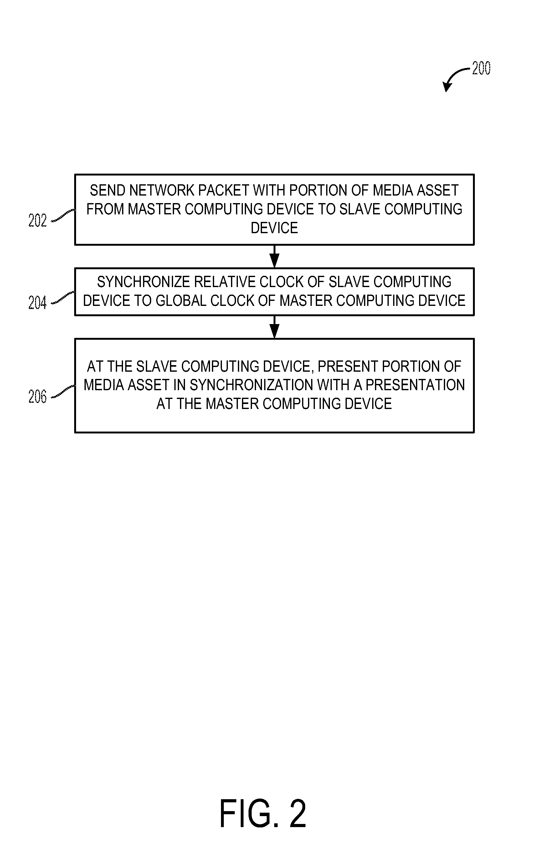 Clock synchronization for shared media playback