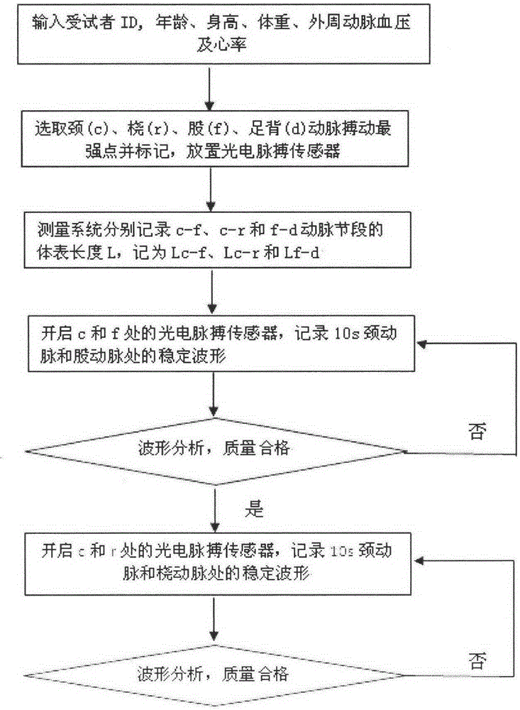 System and method for multi-segment large artery stiffness test