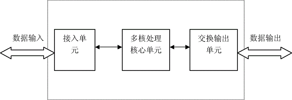 Channelizing STM-1 access distribution method of and system thereof