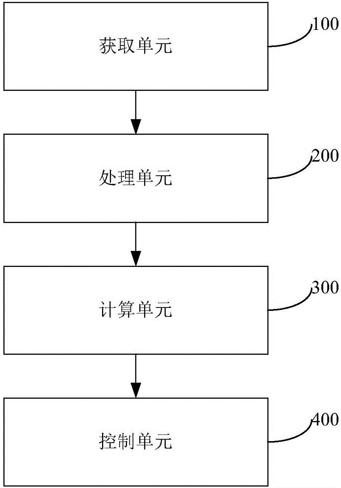 Temperature control method and device for cold radiation air conditioner system