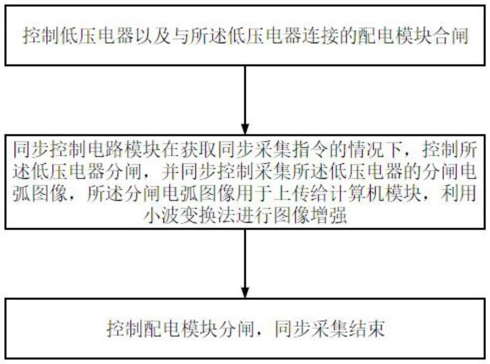 Arc synchronous acquisition and image processing method for breaking test of low-voltage apparatus