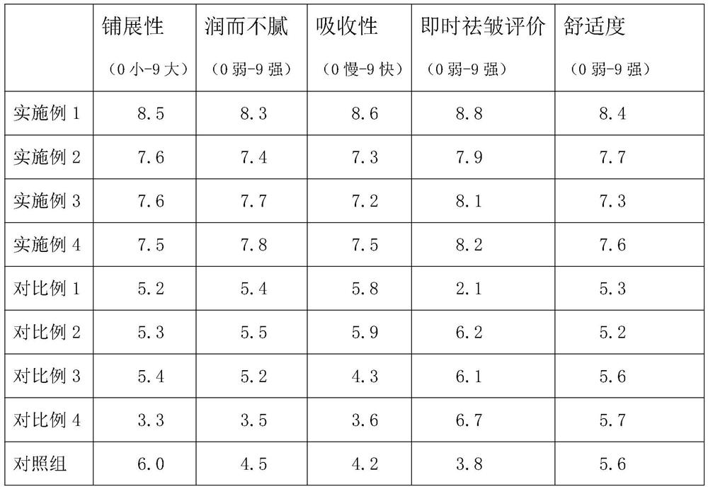 Preparation method of apple cell extract-containing Weilian firming eye cream