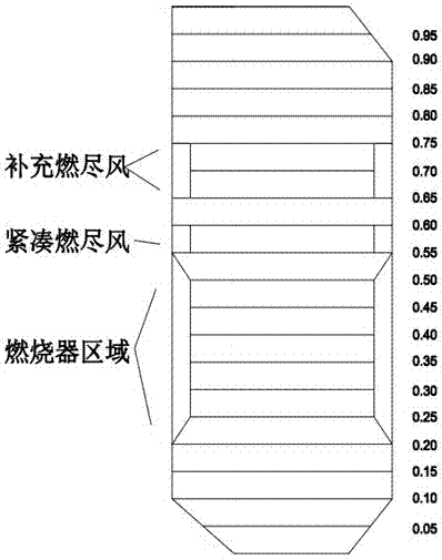 Boiler furnace flame centre position monitoring method