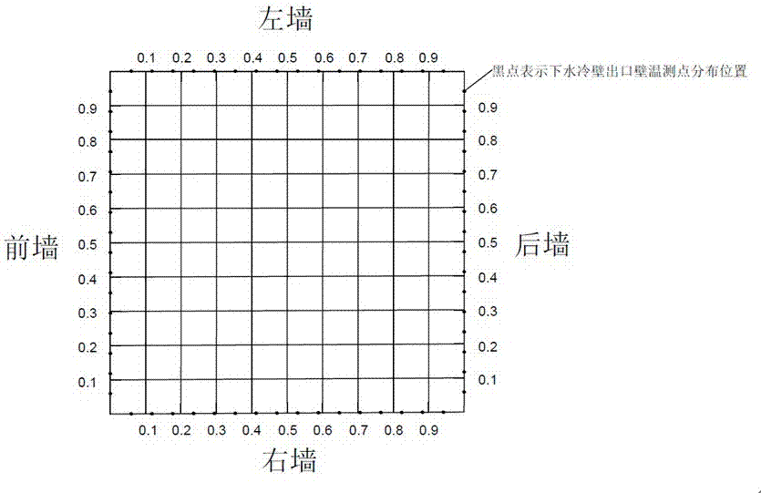 Boiler furnace flame centre position monitoring method