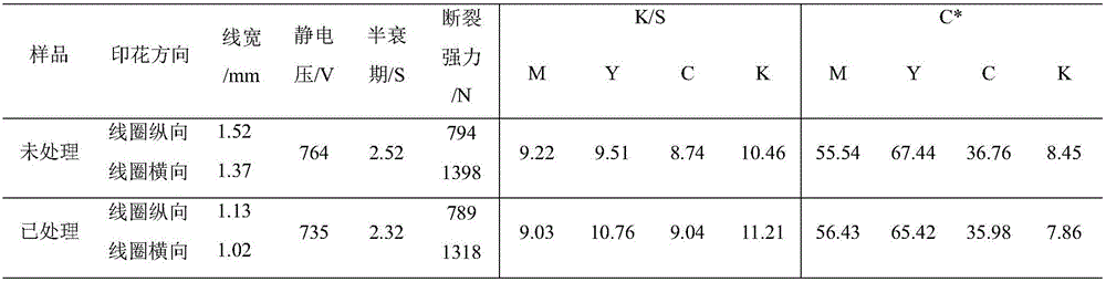 Pretreatment method for improving direct spray inkjet printing definition of polyester fabric