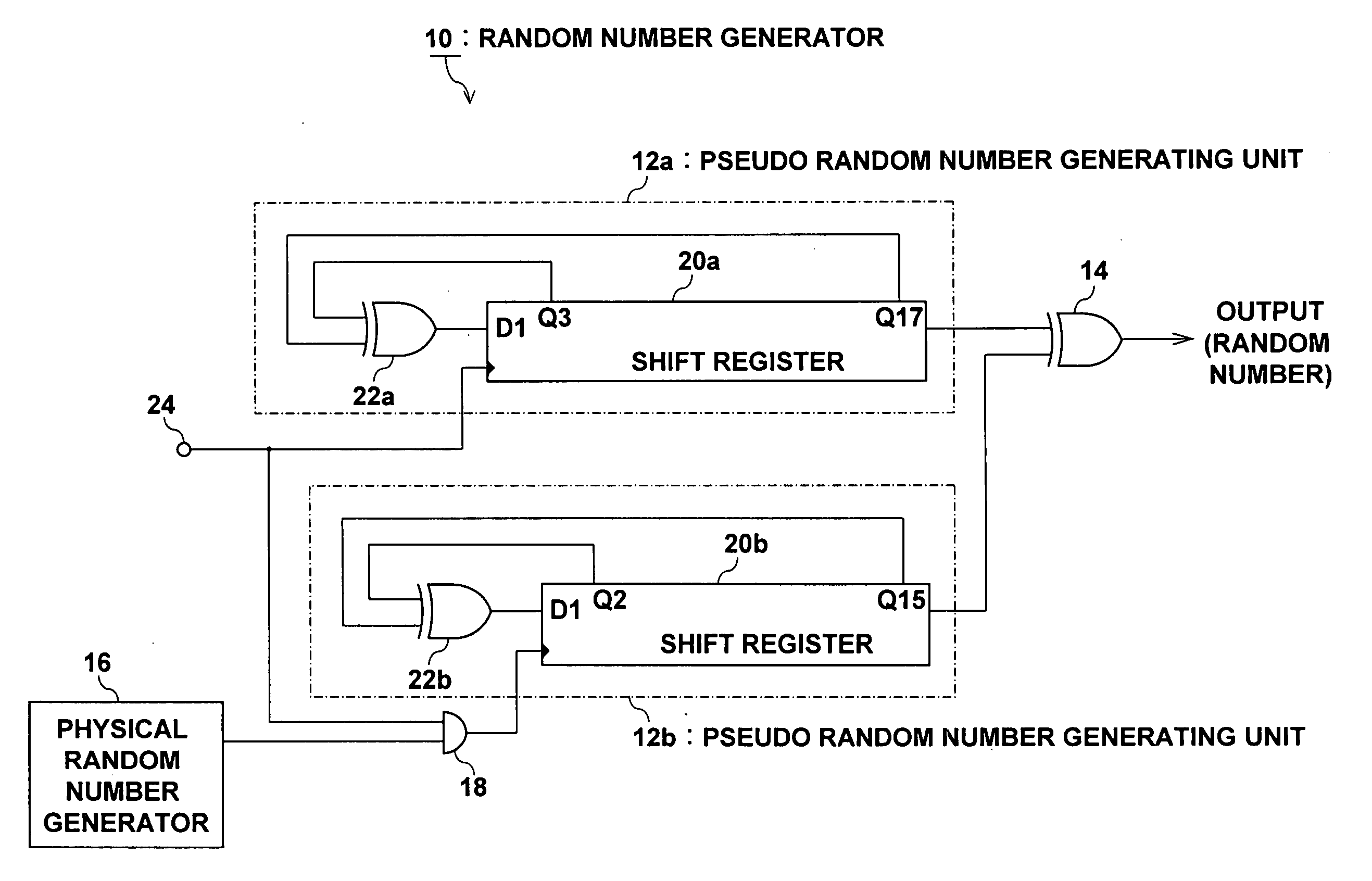 Random number generator