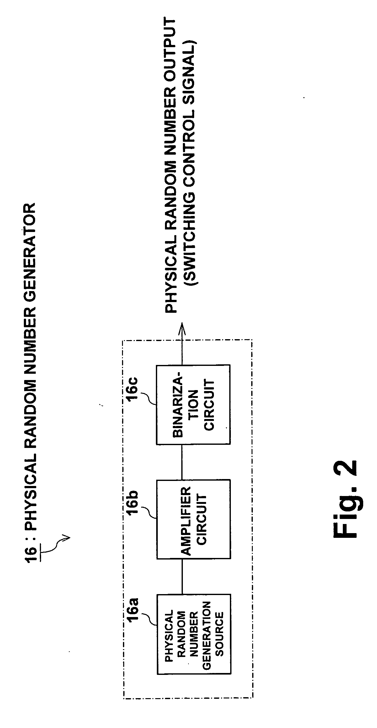 Random number generator