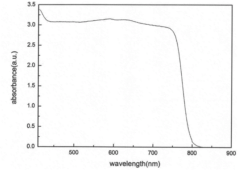 Mixed cation perovskite and preparation method therefor